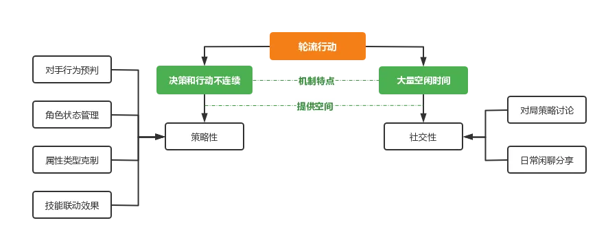 比腾讯、网易游戏还会赚钱，这家公司凭什么？