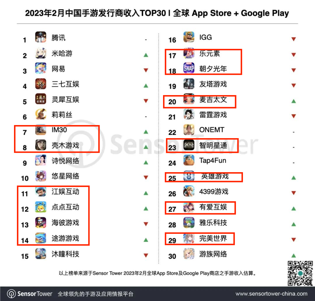 北京游戏圈，源源不断的游戏出海浪潮
