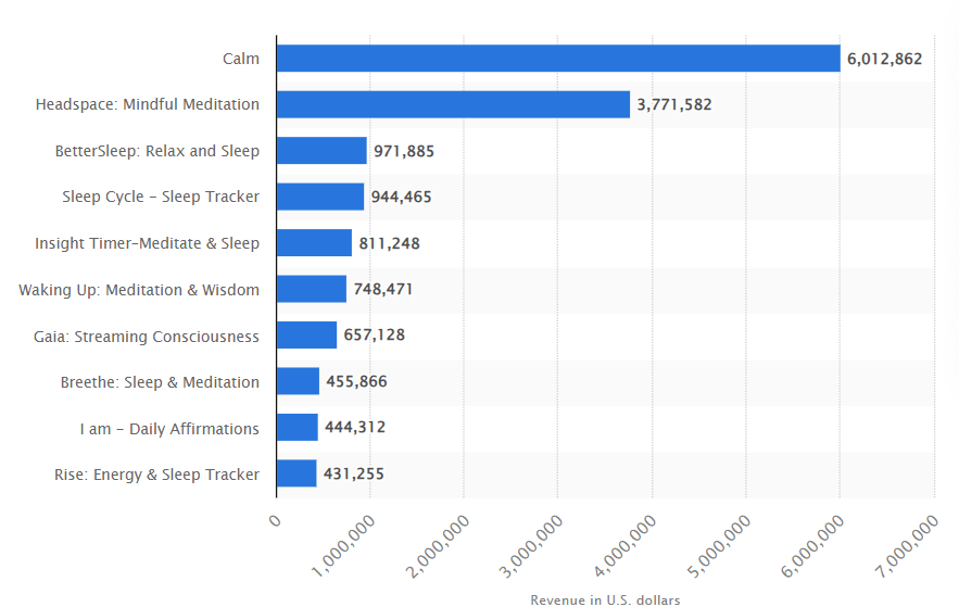 睡觉收集宝可梦”狂揽百万美金 睡眠健康赛道成出海界吸金兽