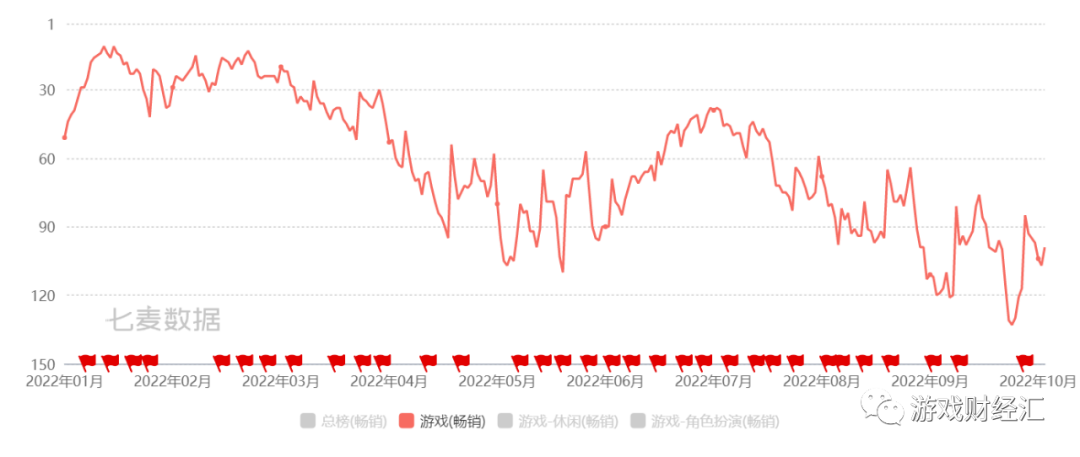 3个月花5亿砸向副玩法！冰川网络业绩全解读！游戏股最大黑马？