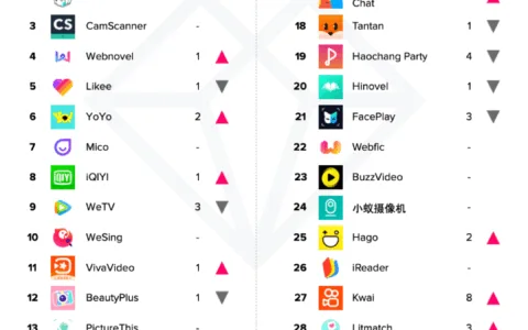 海外观察丨拍短剧 做电商 快手把国内生态移植到了海外