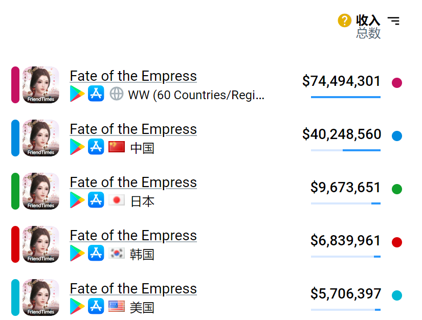 单款年收入过亿美元，被低估的海外女性向游戏市场