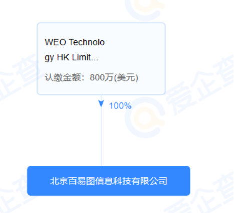 连续打造三个沙特爆款“第一” 这家中国公司真能成为“下一个TikTok”吗？