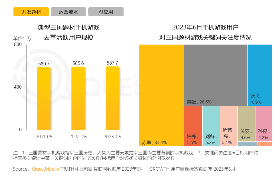 报告：《咸鱼之王》MAU超1.26亿，小游戏提供弯道超车的机会