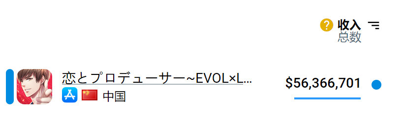 单款年收入过亿美元，被低估的海外女性向游戏市场