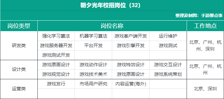 2022人才变局：拼命挤进游戏圈的年轻人，500人抢一个岗位？