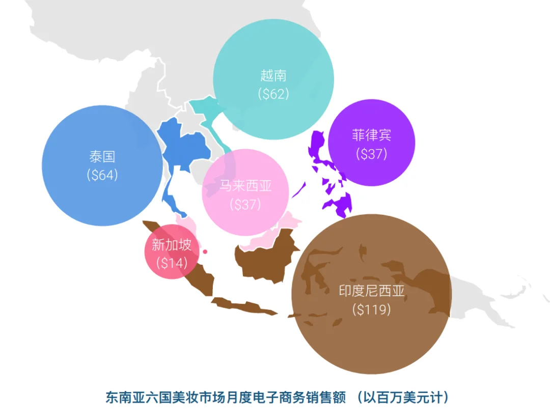 背负巨大营销开支 出海东南亚亮眼成绩能否挽救完美日记困局？
