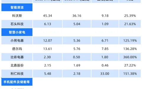 华为苹果上新，它们疯狂存钱，消费电子的新周期要来了？