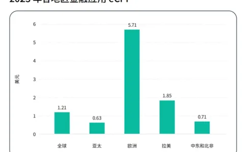 Adjust最新报告：全球金融应用收入同比增长119%，2024年增长态势将持续