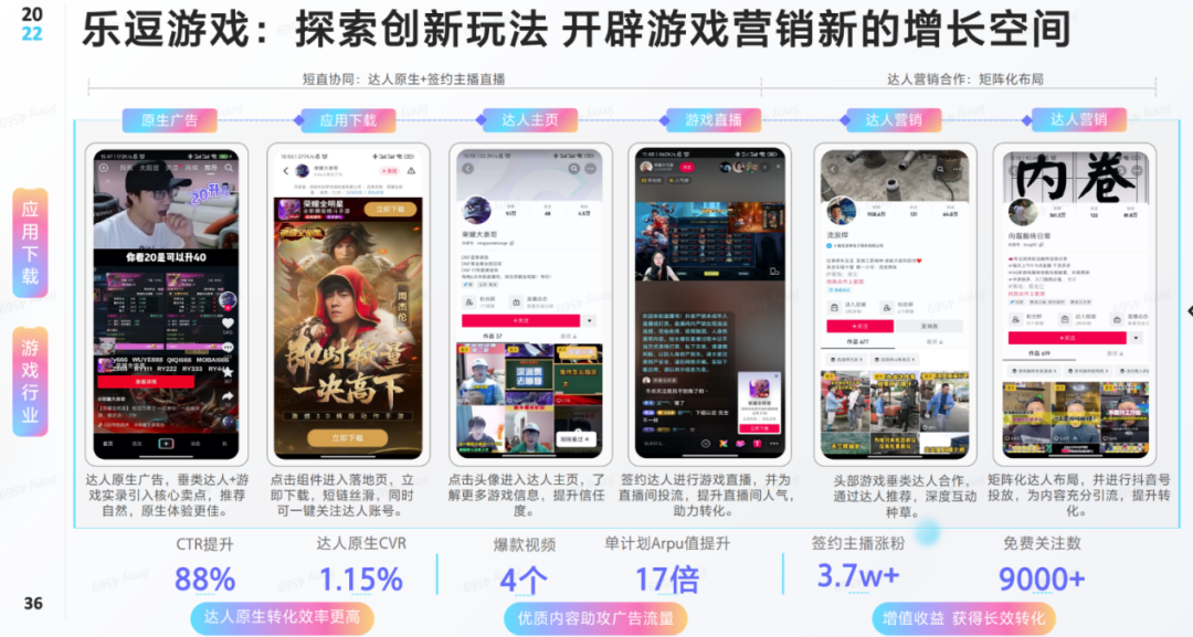 平台消耗占比超60%，聊聊2022年最受游戏厂商重视的「广告内容」