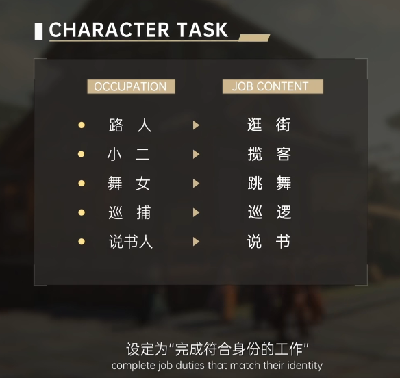 新团队用AI做开放世界，是硬蹭还是业界先驱？