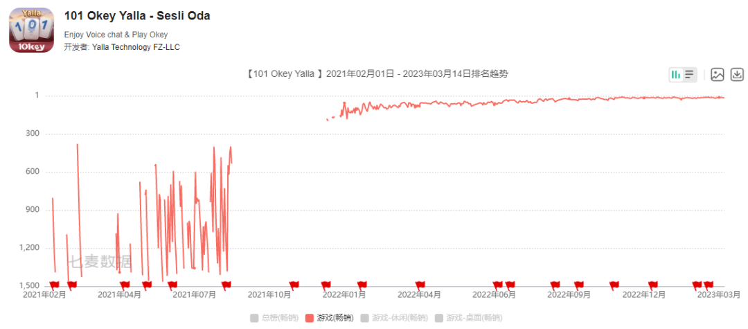 社交出海转舵做游戏，大佬们靠的是什么？