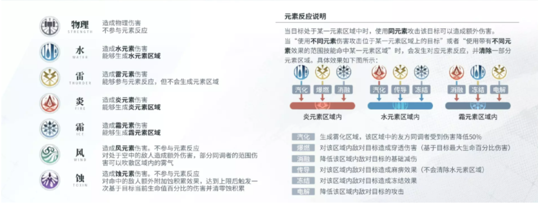 刚获版号，交由腾讯发行，这个明星团队的第一款二次元有多炸？
