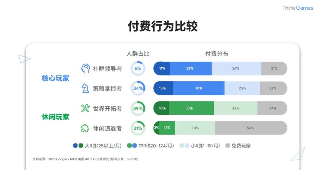 2023，一大波中国游戏公司涌向海外