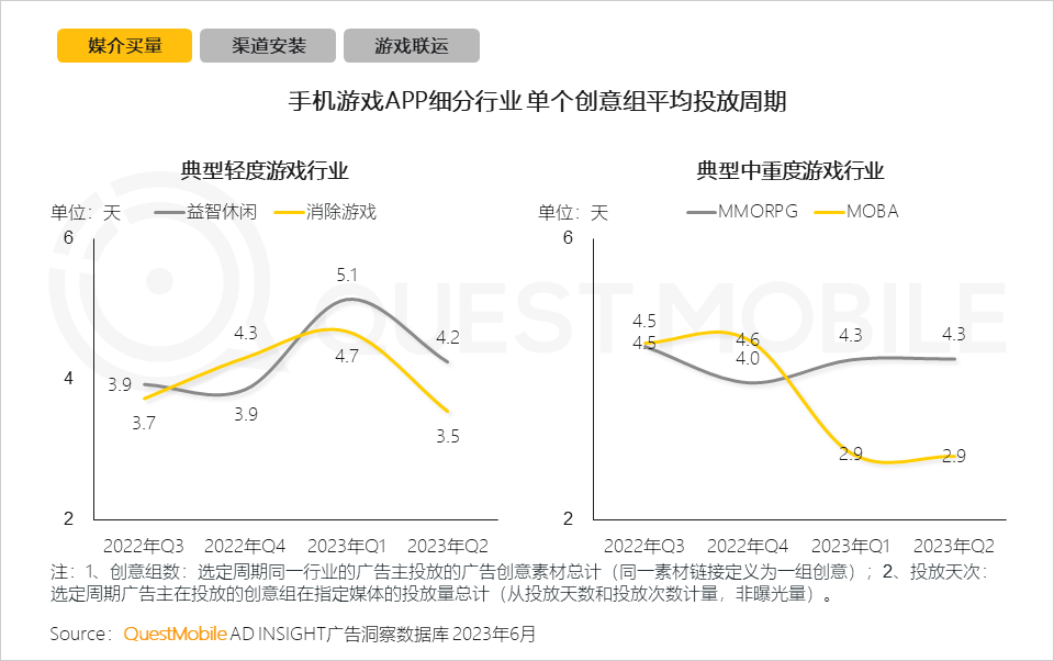 报告：《咸鱼之王》MAU超1.26亿，小游戏提供弯道超车的机会