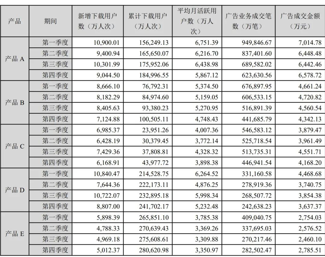 连续十年位居全球游戏下载榜首位，月活跃4亿，同名动画播放过1000亿，这家拥有超级IP的游戏公司到底是有想象力还是想像力