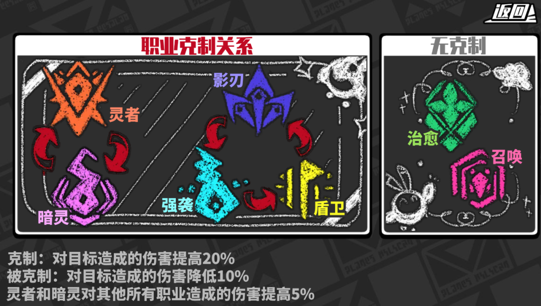 3年前做到5000万月流水，他们决定再赌一把