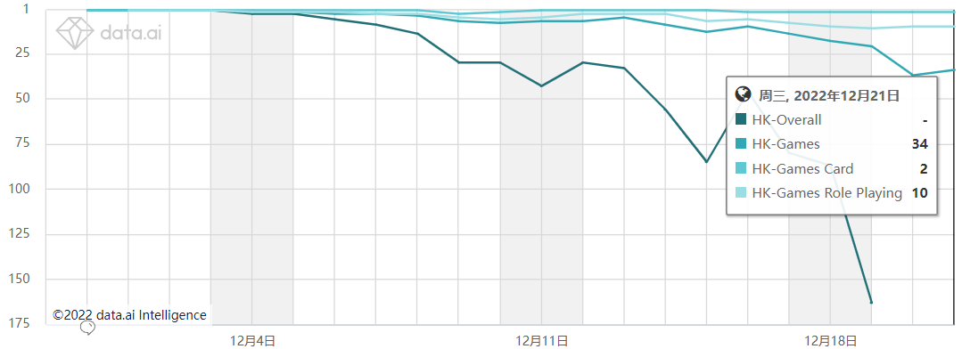 首部3A Lite 手游突围港台卡牌TOP3，这款被灵犀抢发的韩版“原神”有何魔力？