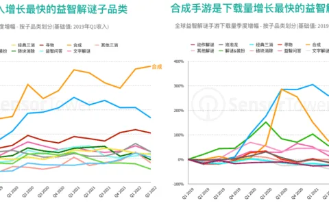 获Google Play全球推荐，这款出海新品似乎有冲击「合成手游」赛道头部的潜力