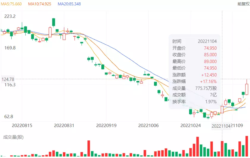 陈睿“换将亲征”，B站游戏能逆势翻盘吗？