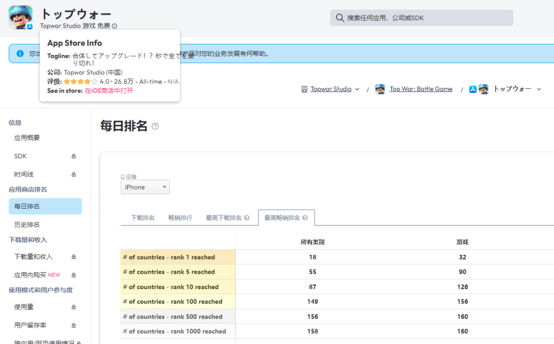 拳头产品1.8亿下载，藏着4款新游，这家公司的下一代产品有多能打？