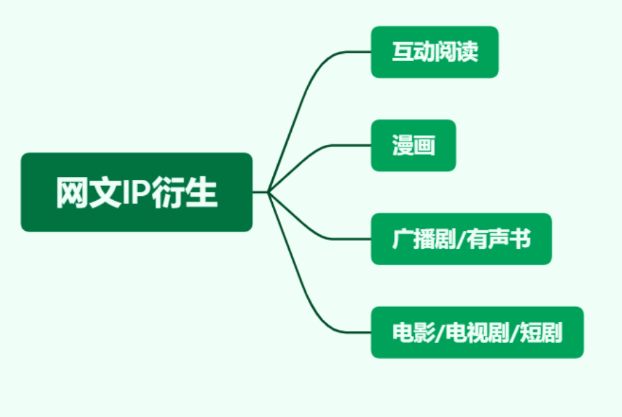 对话畅读科技董事长邹建峰：找寻最佳切入点 网文出海大有可为