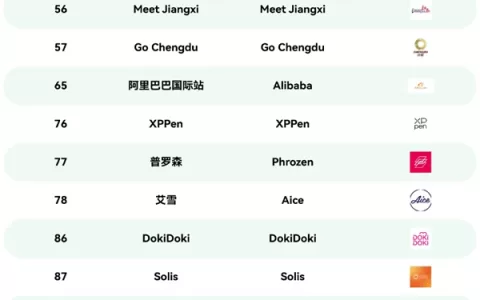 为爱发电怎么做成全球生意？卖遍北美的COS服来自中国这个品牌