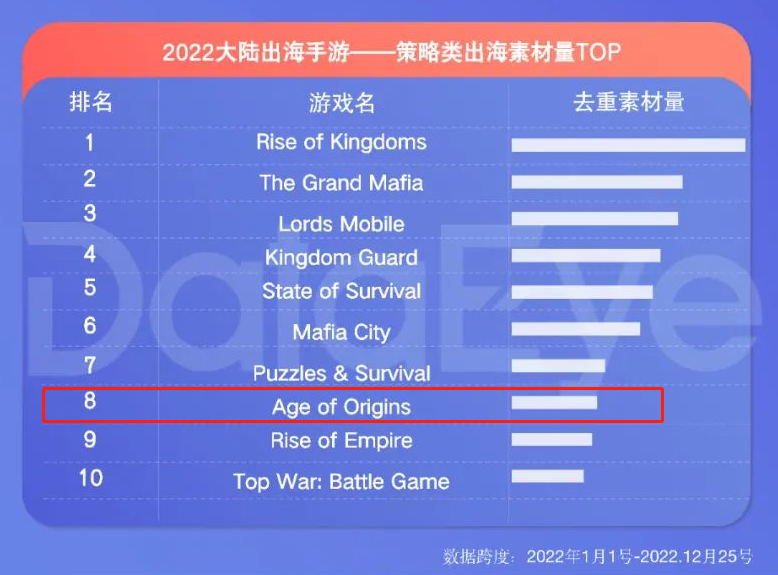 同一套框架的2款游戏流水过百亿，运营3年之后还在增长？