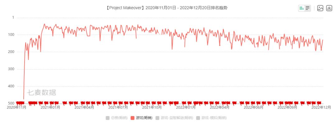 曾登港台畅销Top 1，这款国产手游却在日本水土不服？