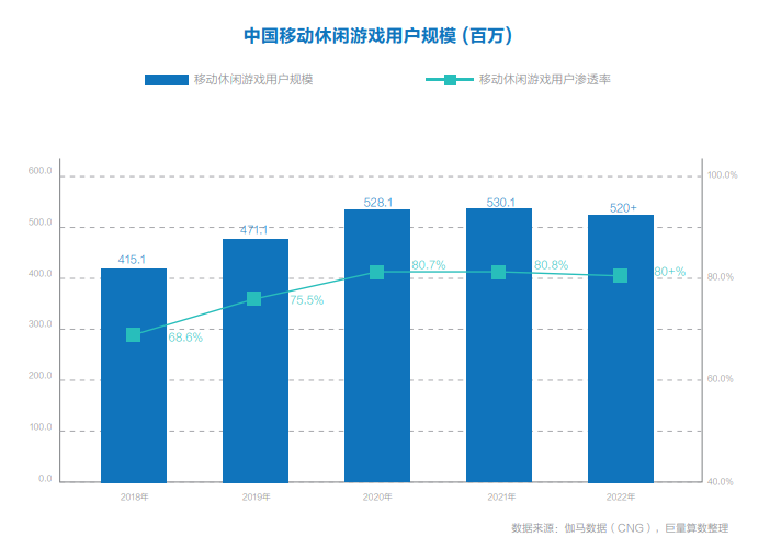 《羊了个羊》的轻游2.0时代，厂商如何在存量市场找到新玩法？