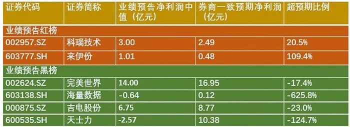 完美世界业绩炸裂，也拦不住池宇峰“下车”？