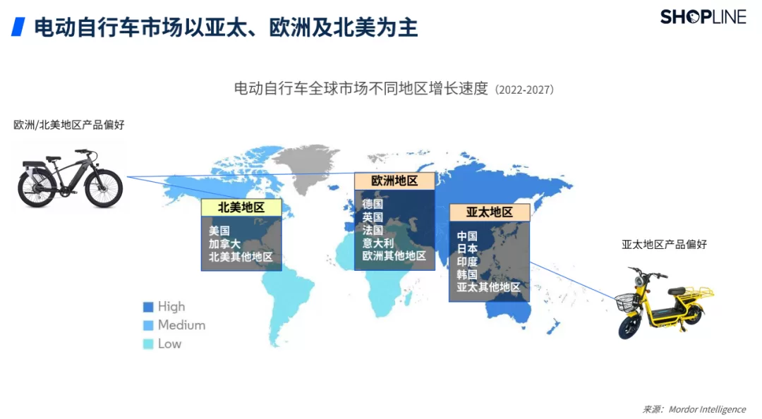 电动自行车海外需求持续增长，跨境卖家该如何抓住这波商机？