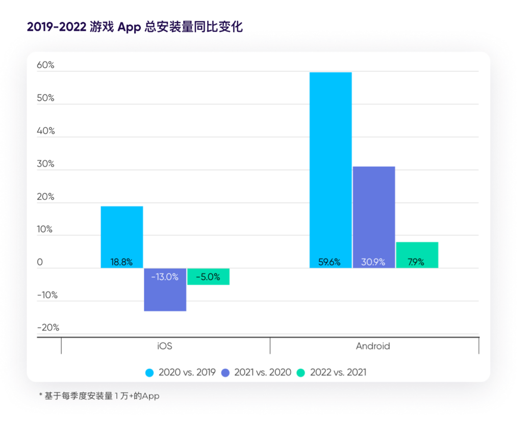 市场洞察丨解锁2023手游出海营销奥秘 深度解读《游戏 App 营销现状报告》