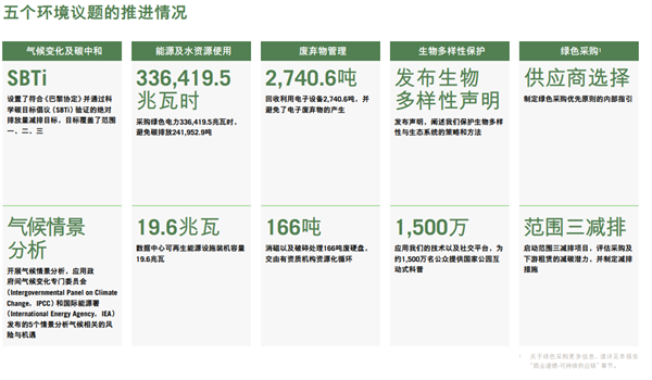 国内互联网大厂争破头的ESG评级，这家游戏厂商成了AA级优等生
