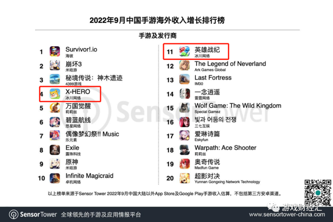 3个月花5亿砸向副玩法！冰川网络业绩全解读！游戏股最大黑马？