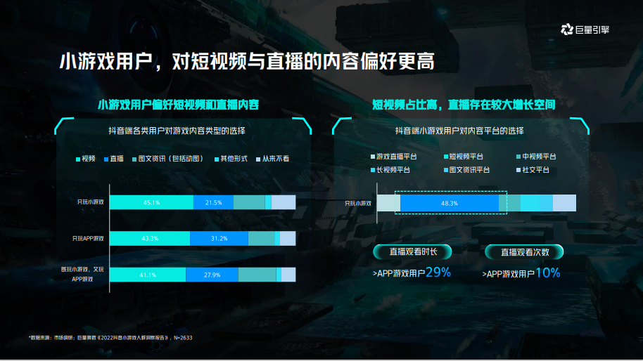 破解游戏增长困局，聊聊2023年增长的两大机会点