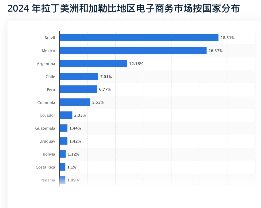 TikTok攻进拉美，出海四小龙角逐下一个万亿市场