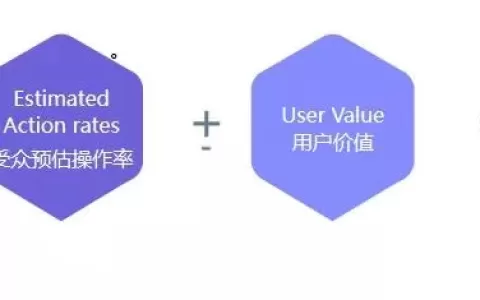 Facebook广告竞价策略搞不懂？5分钟教你再也不浪费广告费！