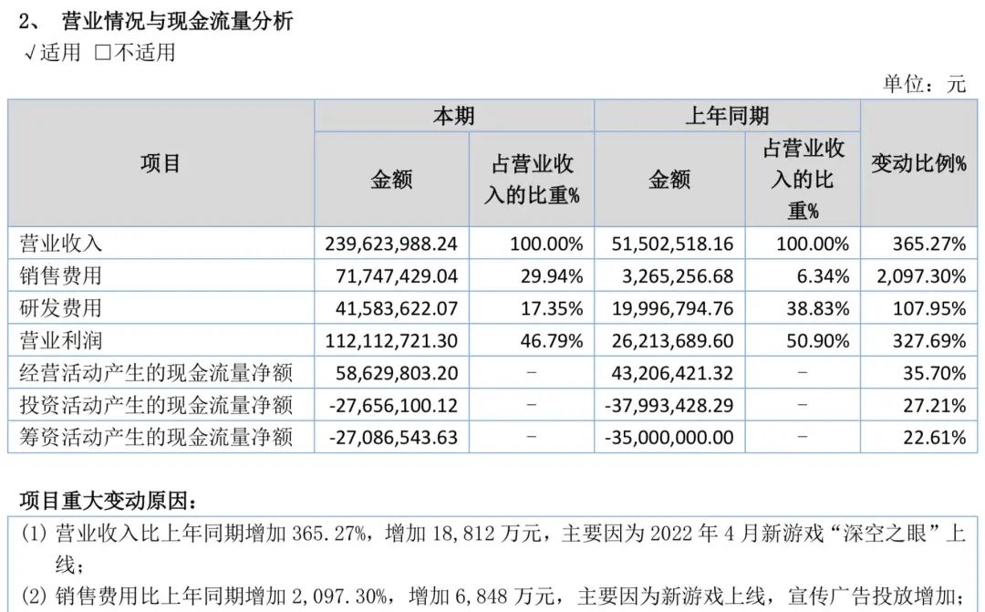 游戏行业彷徨2022