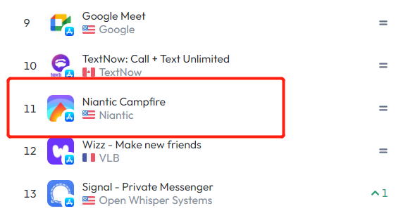 登上社交榜Top11 热门IP游戏《Pokémon GO》亲自下场做交友