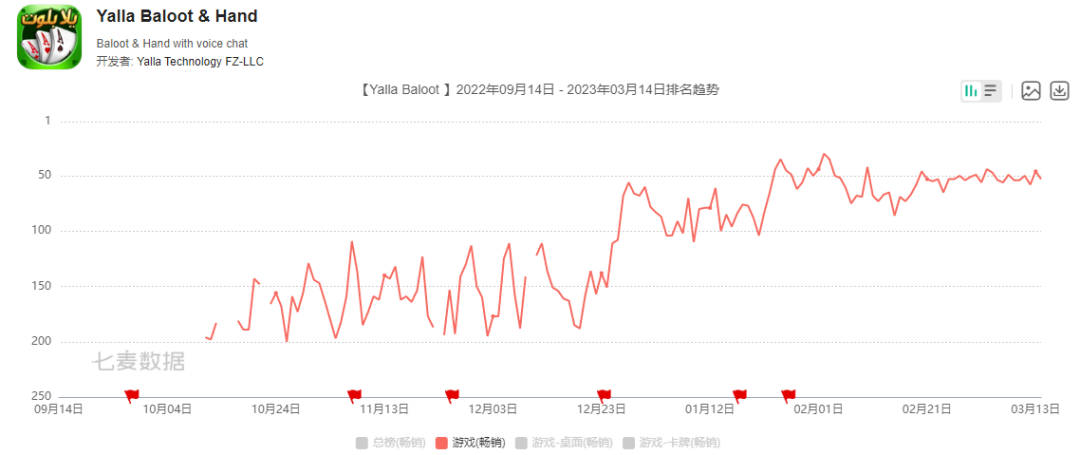 社交出海转舵做游戏，大佬们靠的是什么？