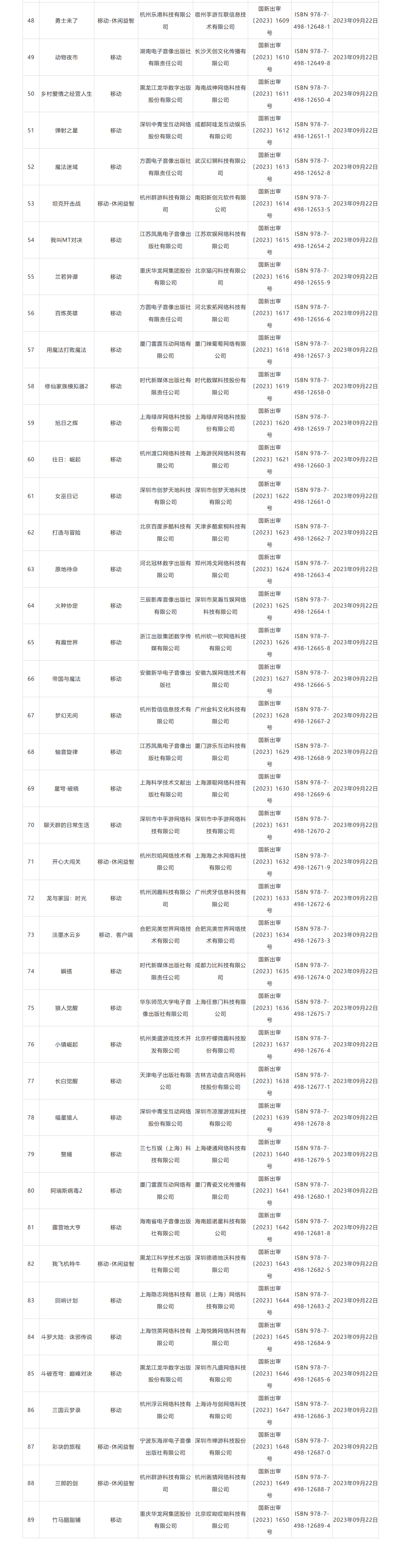 中秋福利提前发放！89款游戏获版号 斗罗大陆、斗破苍穹、阿瑞斯病毒2均在其列