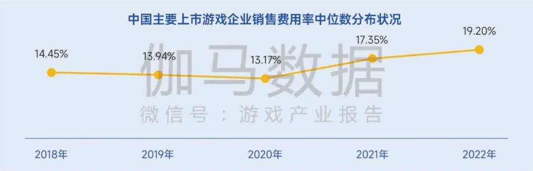 生命周期报告：研发费用增13%、营销投入见顶降7%，如何降本增效？
