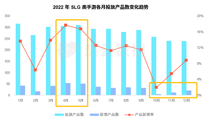 热云数据、SensorTower联合发布《2022全球手游买量白皮书》，洞察全球手游买量趋势