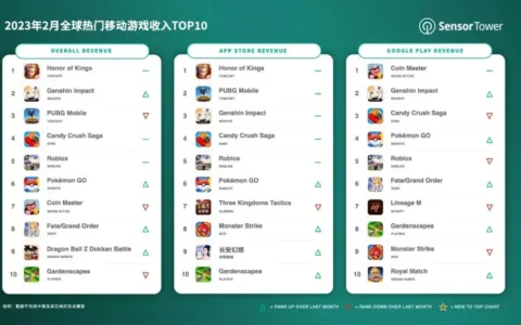 2023年2月全球热门移动游戏收入TOP10