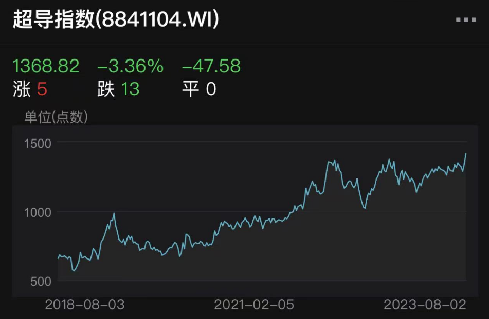 室温超导引《CS:GO》手套价格飙升，玩家表示不可思议
