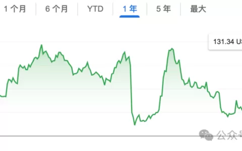 关税政策暂缓，但Shein和Temu仍未摆脱危机