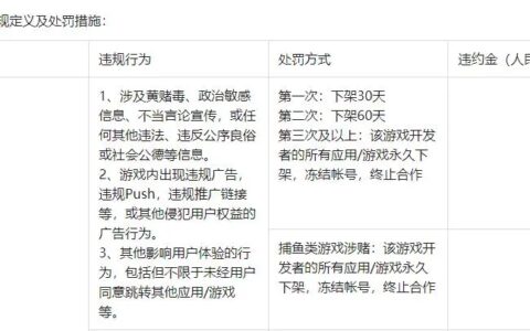 监管收紧，国内各主要安卓商店限制捕鱼游戏，相继出台措施