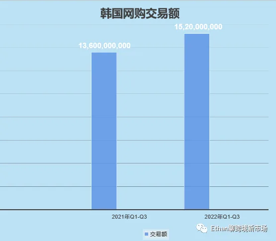 年交易额超5000亿韩元！中国“智造”在Qoo10韩国站热销