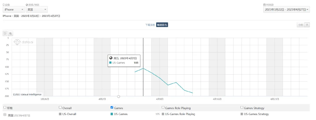 欧美市场畅销榜，正在挤进越来越多国产二次元